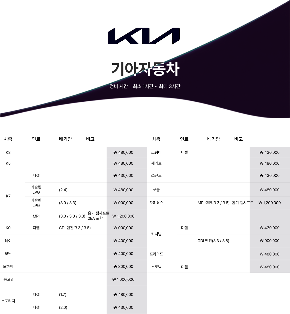 기아자동차 타이밍 체인 요금표